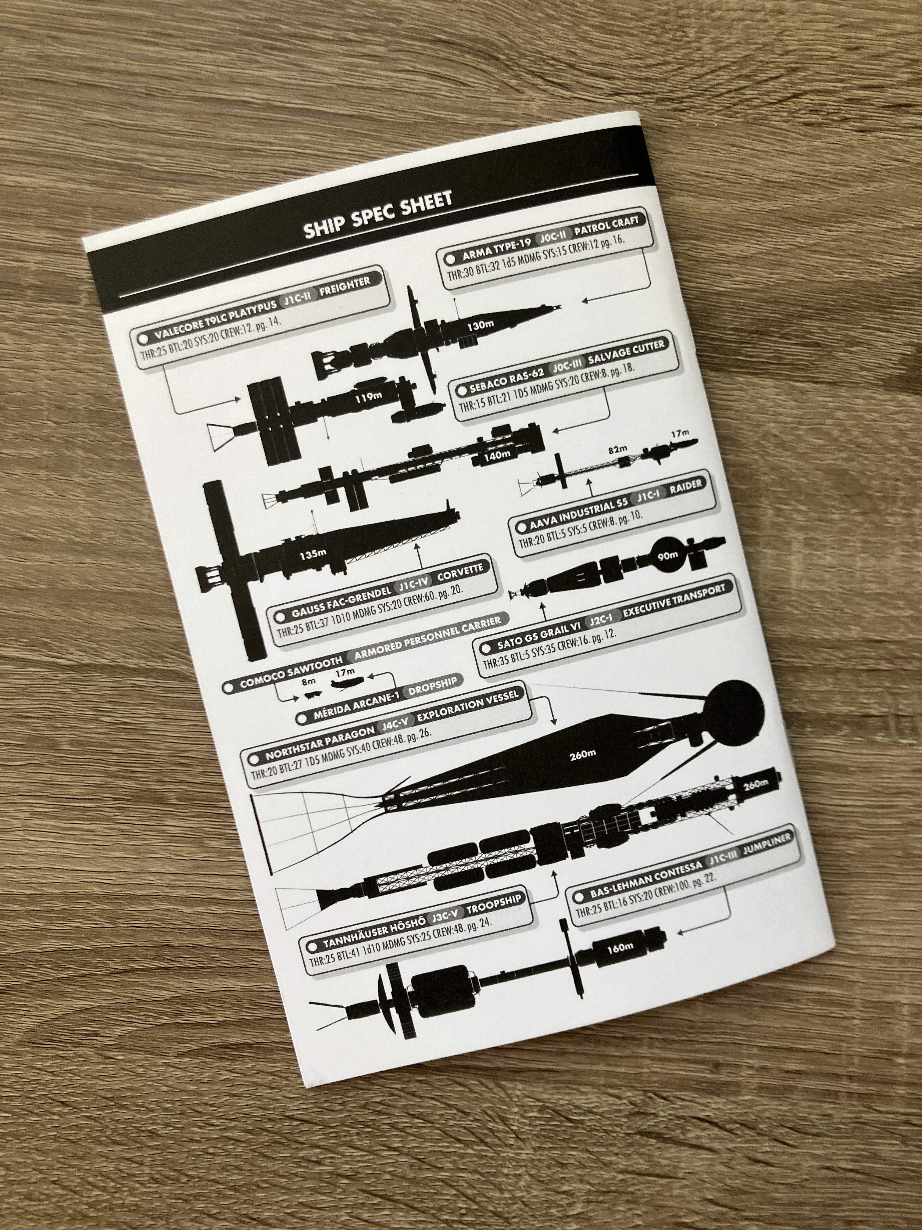 Mothership: Shipbreaker's Toolkit